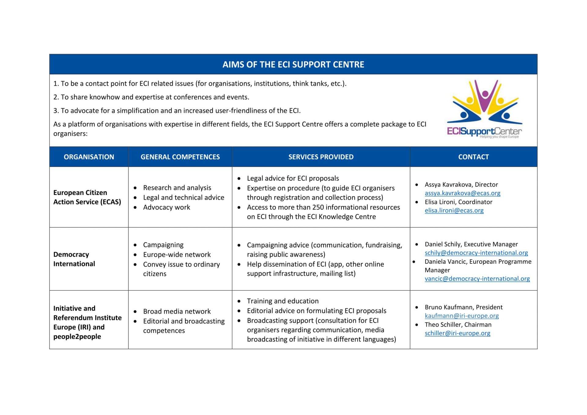Aims of the ECI Support Centre 1