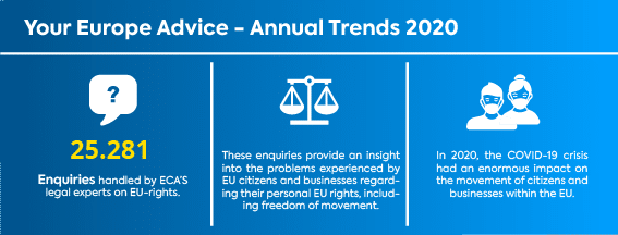 YEA Annual Trends Report 2020
