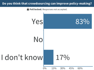 Do you think that crowdsourcing can improve policy-making?