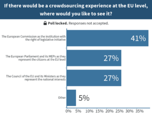 If there woud be a crowdsourcing experience at EU level where would you like to see it?