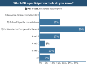 Which EU e-participation tools do you know? 